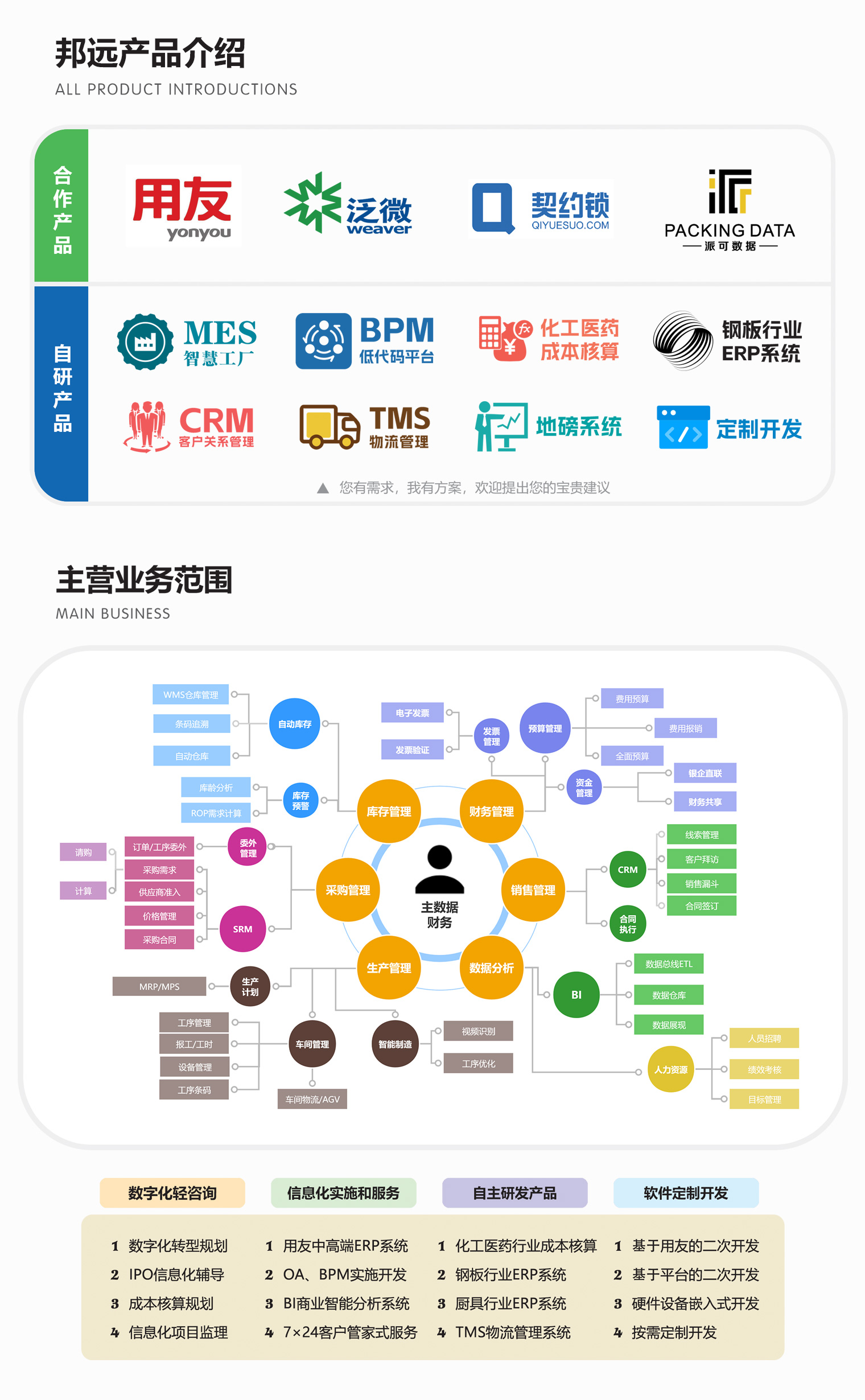 邦远科技产品线介绍